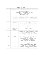 일일 아동미술 계획안 나뭇결 탁본 시멘트 블록 분필그림 산타 집 만들기-3