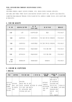 자폐아동 의사회 정서발달을 위한 음악치료프로그램-4