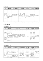 자폐아동 의사회 정서발달을 위한 음악치료프로그램-5