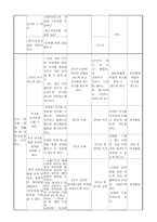 자폐아동 의사회 정서발달을 위한 음악치료프로그램-6
