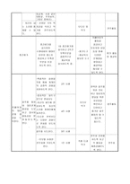 자폐아동 의사회 정서발달을 위한 음악치료프로그램-7
