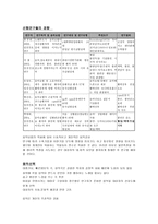 음악을 치료의 도구로 사용하는 원리-7