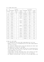 재활스포츠의 과거 현재 미래-6