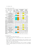 재활스포츠의 과거 현재 미래-7