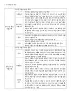 아동미술의 역사-1