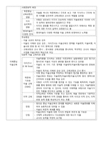 아동미술의 역사-2