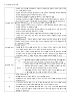 아동미술의 역사-3