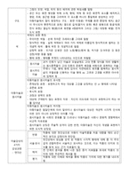 아동미술의 역사-4