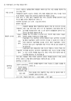 아동미술의 역사-5