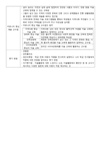 아동미술의 역사-6