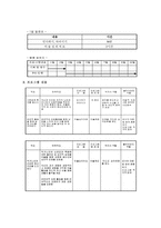독거노인을 위한 미술심리치료프로그램-2