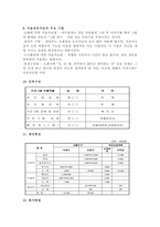 독거노인을 위한 미술심리치료프로그램-3