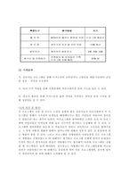 독거노인을 위한 미술심리치료프로그램-4