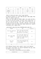 놀이식 신체 체험미술활동 이유아의 일상적 스트레스에 미치는 영향-2