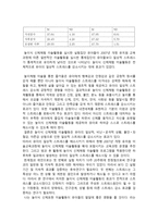 놀이식 신체 체험미술활동 이유아의 일상적 스트레스에 미치는 영향-3
