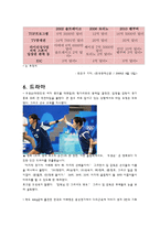 스포츠 윤리학 베이징올림픽-6