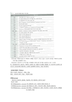 간호이론의 이해-3