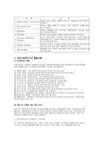 의료사회사업 의료사회사업의 개념과기늠발달과정-7