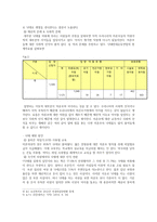 낙태에 대한 찬반 치료적 유산과 선택적 유산-5