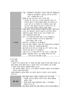 신체부위별 골절의 치료와 간호-2