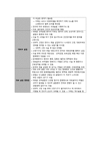 신체부위별 골절의 치료와 간호-3