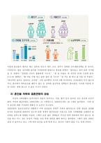 출산율 하락의 원인과 해결방안-8
