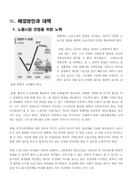 출산율 하락의 원인과 해결방안-18