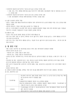 간호학 간호 체온 기전체 온조 절 생리-2