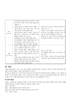 간호학 간호 체온 기전체 온조 절 생리-4