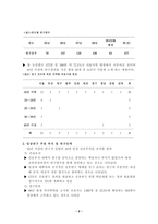 임상에서 간호 연구가 장려된다면 무엇을 위한 것인가-2