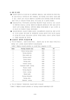 임상에서 간호 연구가 장려된다면 무엇을 위한 것인가-4