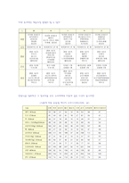 비만과 다이어트 상식-6