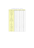 비만과 다이어트 상식-7