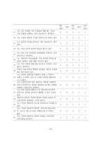 간호대학생의 다문화 이해 강좌 K간호대학 학생을 중심으로-12