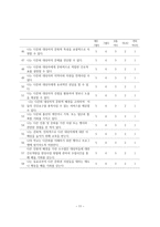 간호대학생의 다문화 이해 강좌 K간호대학 학생을 중심으로-13