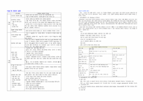 수술 전 간호의 요점 수술 후-1