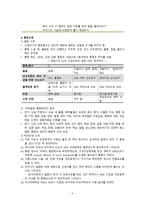 간호학 고위험 신생아 영양발달 간호비 외상성 간호 통증-6