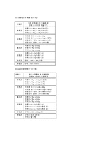 비만의 정의와 치료1-9