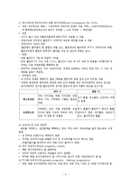 간호학 피임 레포트-5