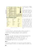 뇌기능 사정과 무의식 아동간호-3