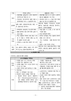 간호학 감염성 질환의 개념 및 발생과정-5