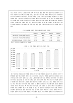 노인의 고령화와 의료비용과 장기요양제도-2