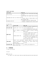 의료 사통 합보 고서-4