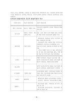간호란 무엇인가 간호 개념-4