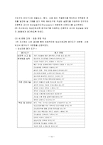 한국의 간호교육-10