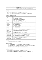 간호학 수면에 영향을 미치는 요인에 대해-4