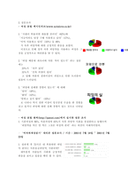 사후피임약의 정의 및 사용법-6
