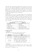 의료사회학 치매노인에 대하여-2