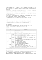 의료보장정책 레포트-4