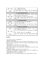 경련 환자 간호-2